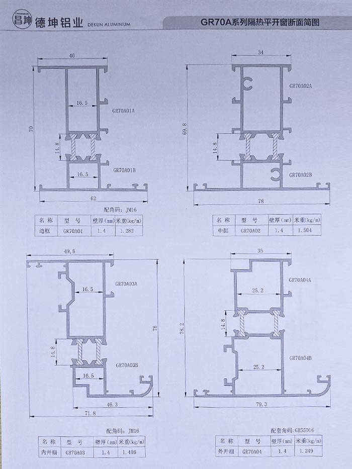 GR70A系列隔熱平開(kāi)門(mén)